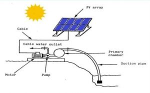 solarwaterpump