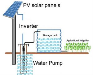 solarwaterpumpii